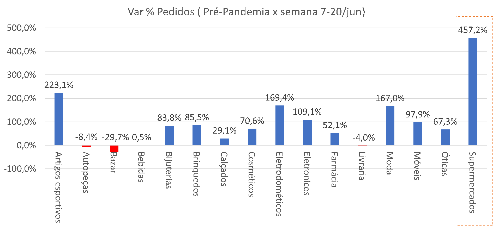 Grafico-2