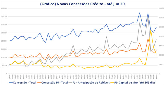 Grafico