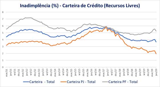 Grafico