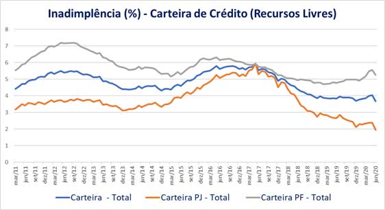 Grafico