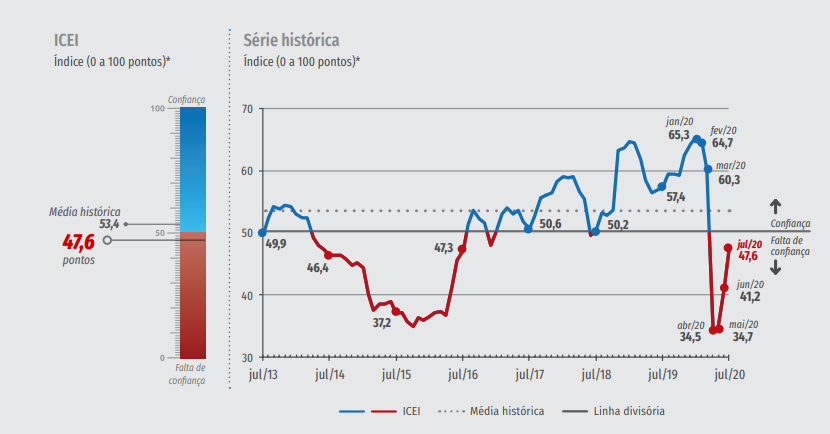 Grafico-1